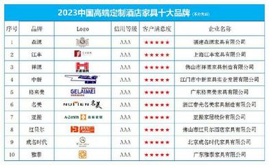 &ldquo;2023高端定制酒店家具十大品牌&rdquo;榜单发布
